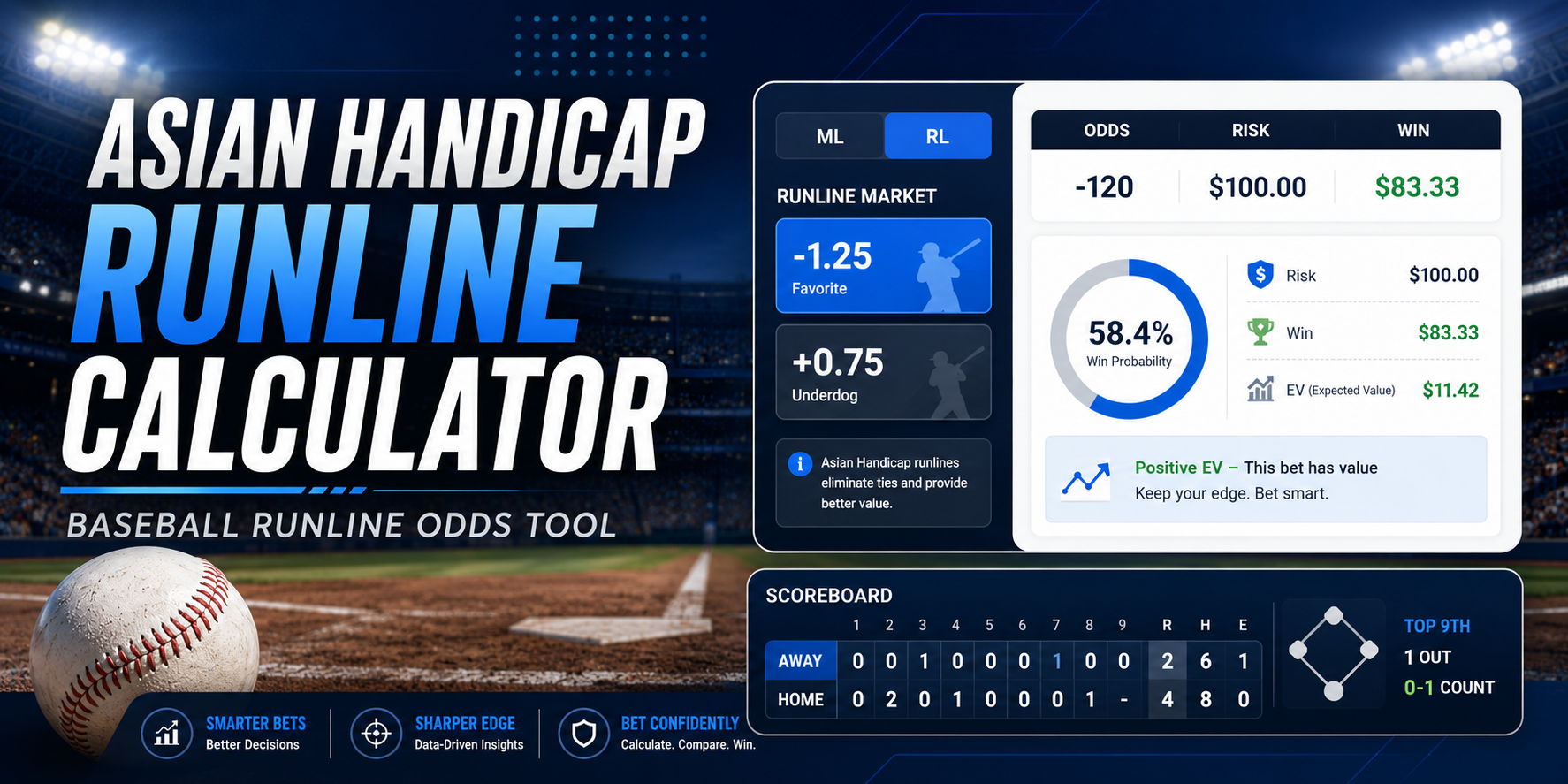 Asian Handicap Runline Calculator for baseball betting odds, showing runline risk, win amount, and effective odds.