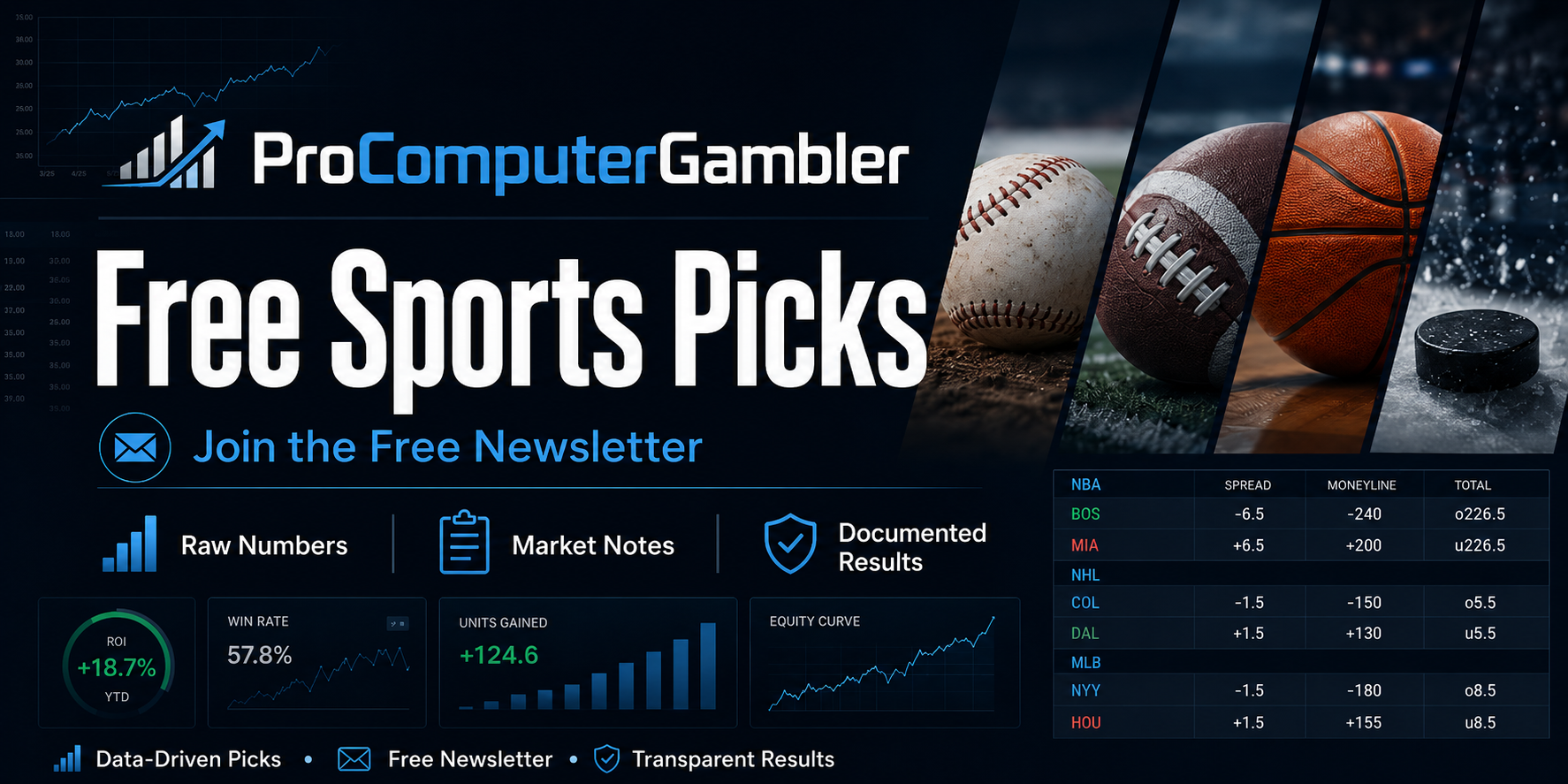 Free sports picks newsletter from ProComputerGambler with Raw Numbers, market notes, documented results, and sports betting dashboard data.