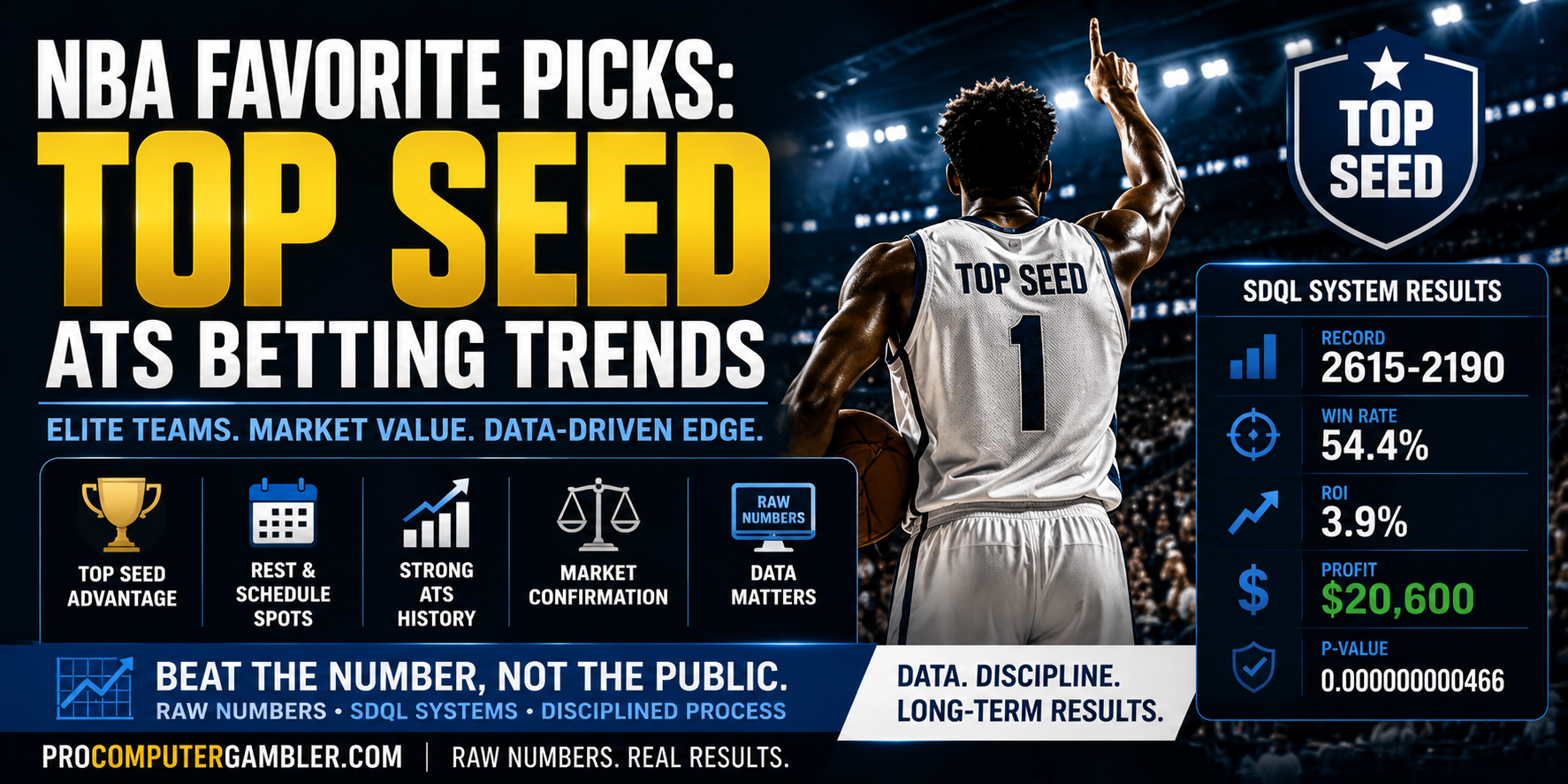 NBA favorite picks top seed ATS betting trends backed by SDQL and Raw Numbers