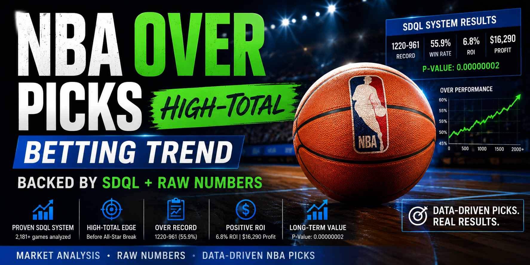 NBA over picks high total betting trend backed by SDQL and Raw Numbers