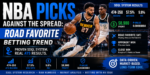 NBA picks against the spread road favorite betting trend backed by SDQL and Raw Numbers