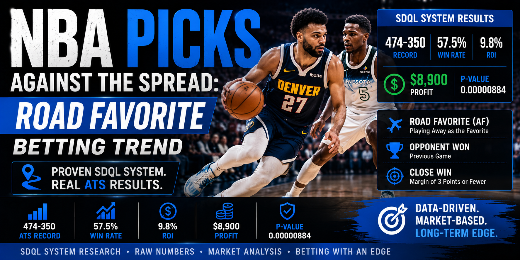 NBA picks against the spread road favorite betting trend backed by SDQL and Raw Numbers