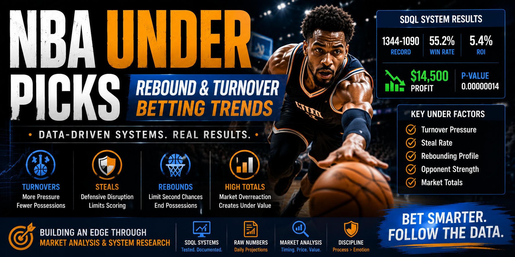 NBA under picks rebound and turnover betting trends backed by SDQL and Raw Numbers