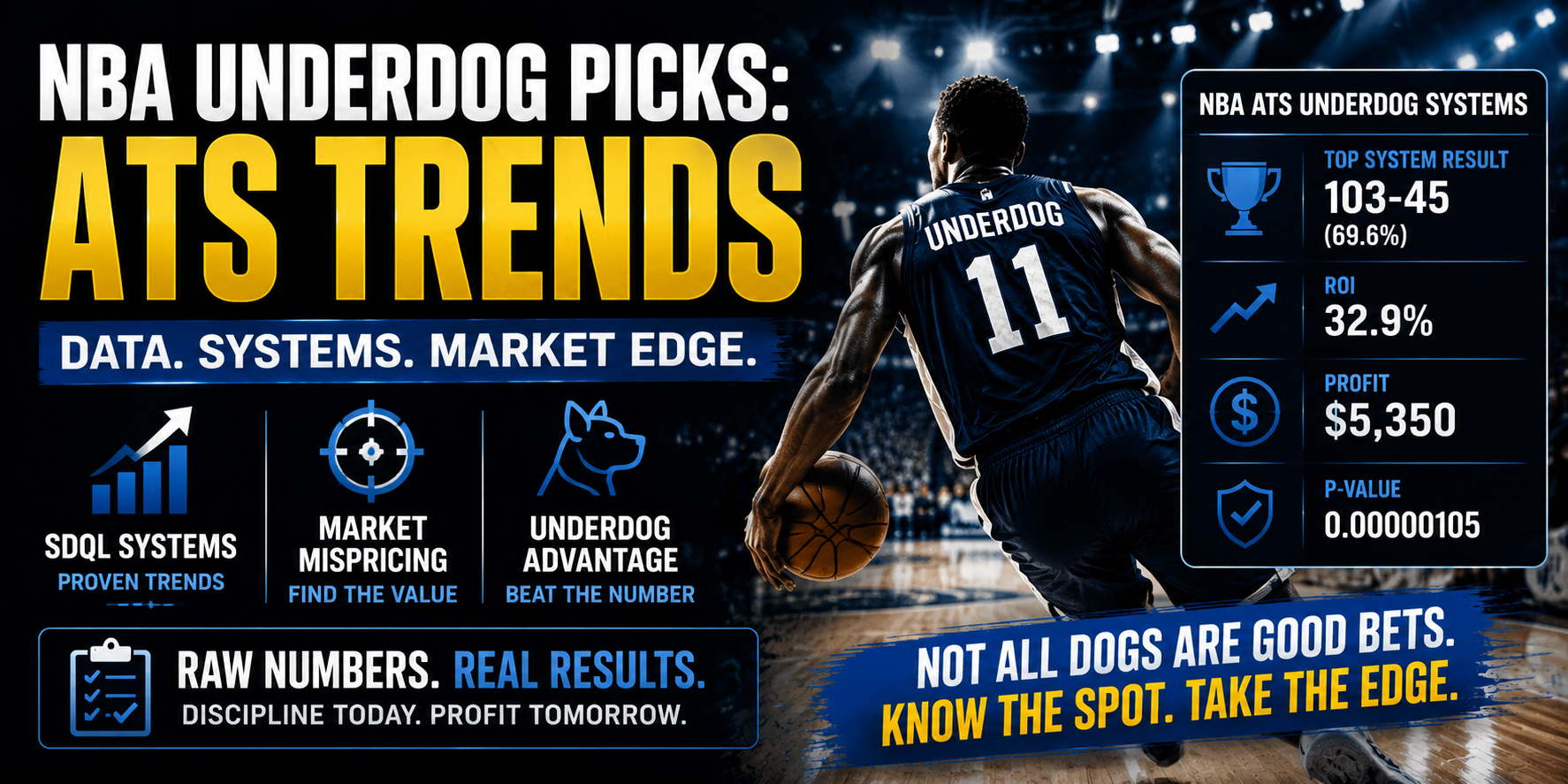 NBA underdog picks ATS betting trends backed by SDQL and Raw Numbers