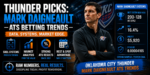 Thunder picks Mark Daigneault ATS betting trends backed by SDQL and Raw Numbers