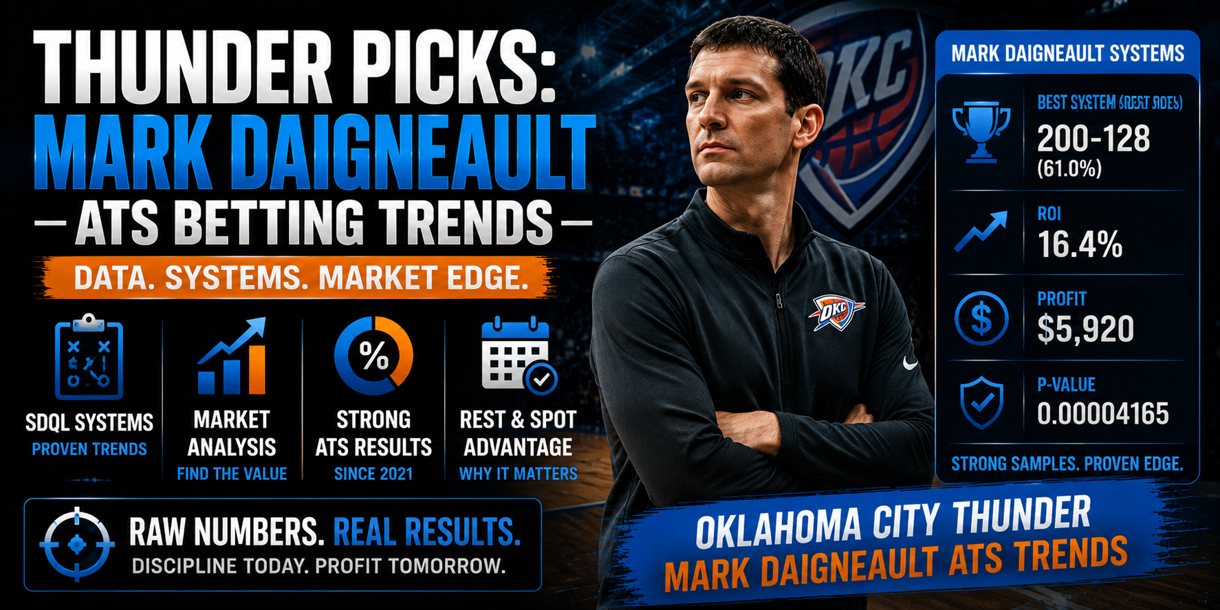 Thunder picks Mark Daigneault ATS betting trends backed by SDQL and Raw Numbers