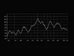 Why Market Timing Determines Whether Value Exists at All
