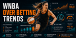 WNBA Over betting trends featured image showing historical totals systems, shot volume pressure, prior scoring margin, ROI, units, and market-based basketball analysis