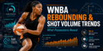 WNBA rebounding and shot volume trends featured image showing a women’s basketball player with possession value, rebounding impact, shot attempts, three-point attempts, and market analysis charts